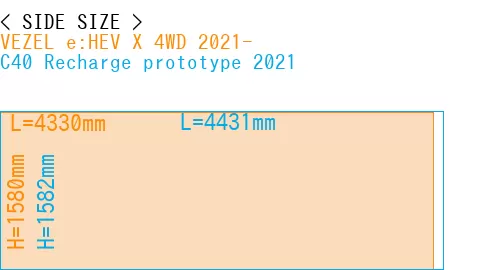 #VEZEL e:HEV X 4WD 2021- + C40 Recharge prototype 2021